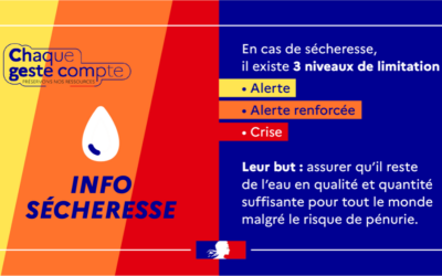 Sécheresse : la Manche placée au niveau « crise »